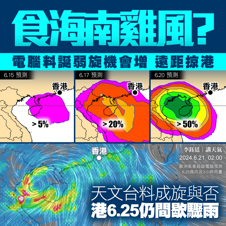 天文台料南海低壓6月底成旋存變數 惟6.25港仍間歇驟雨 歐美電腦暫預測食海南雞風｜天氣師李鈺廷