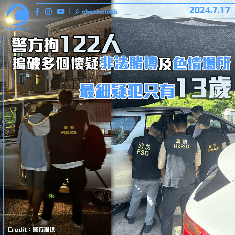 警方拘122人　搗破多個懷疑非法賭博及色情場所　最細疑犯只有13歲