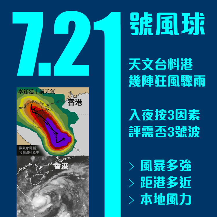 1號波迎7.21 天文台料幾陣狂風驟雨！押後至入夜按3因素 評需否上3號｜天氣師李鈺廷