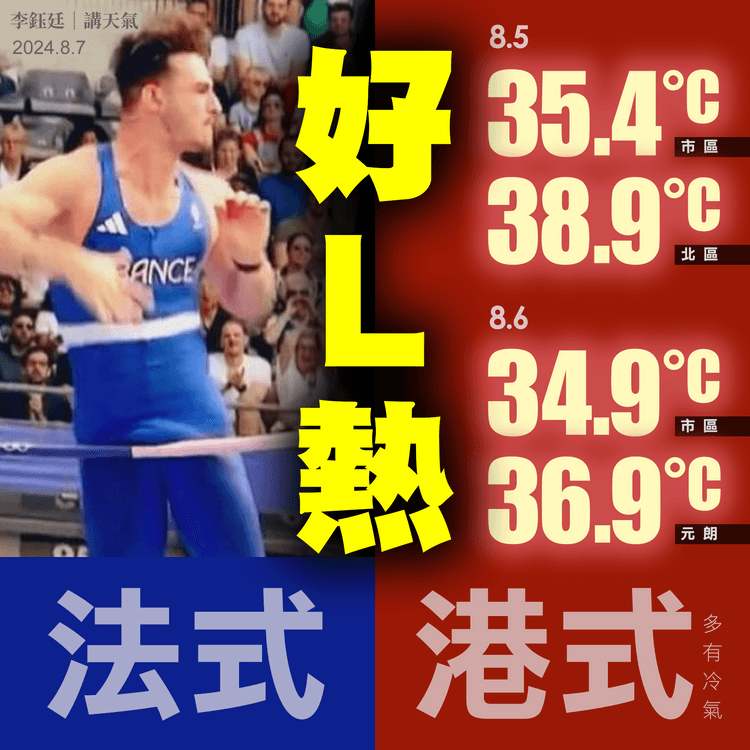 上水8.5逼39°C歷來全港最熱紀錄！天文台料市區34°C仍持續3日 酷熱捱多5日｜天氣師李鈺廷