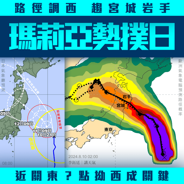 遊日注意！風暴瑪莉亞勢趨宮城岩手 路徑屢調西 多近關東？路徑調西成關鍵｜天氣師李鈺廷