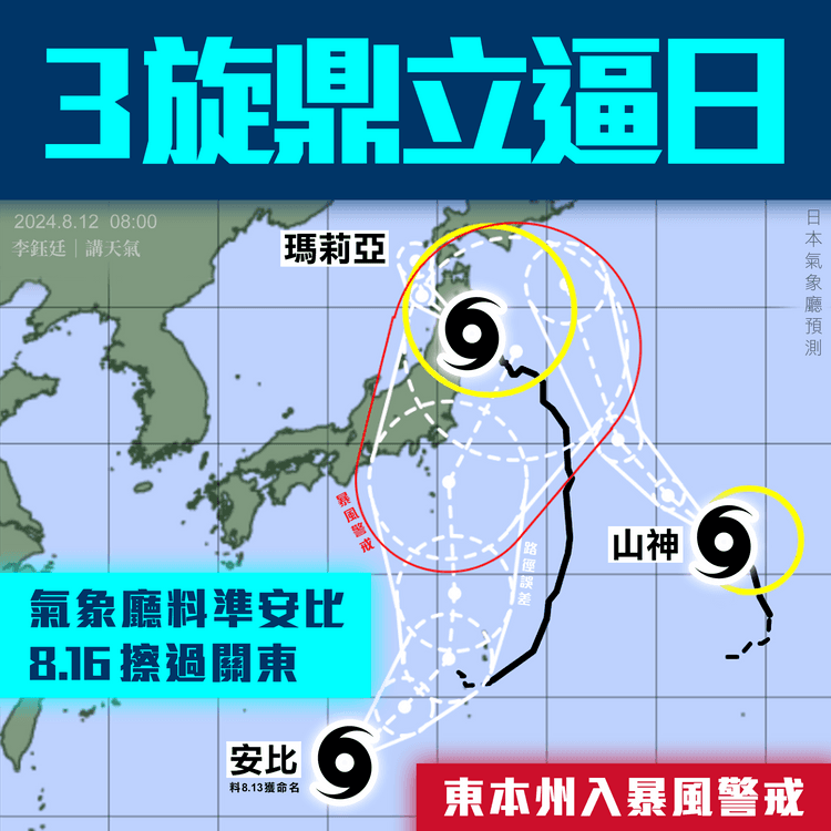 3風暴鼎立！氣象廳料皆逼日 準安比8.16擦關東 本州入暴風警戒 遊東瀛注意｜天氣師李鈺廷