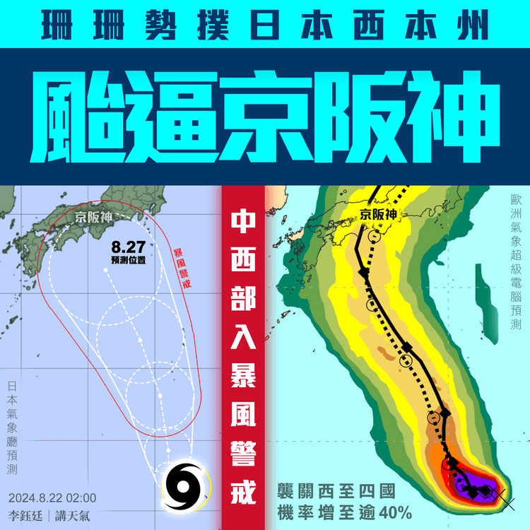 風暴又撲日！珊珊8.27勢飆颱風逼京阪神 氣象廳料西本州四國 均入暴風警戒｜天氣師李鈺廷