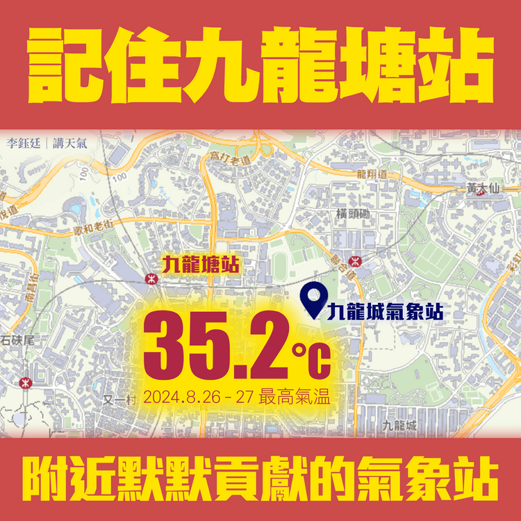 九龍塘站附近連日35.2°C 極端酷熱迫人！天文台改料8.28市區35°C 新界再高一兩度｜天氣師李鈺廷