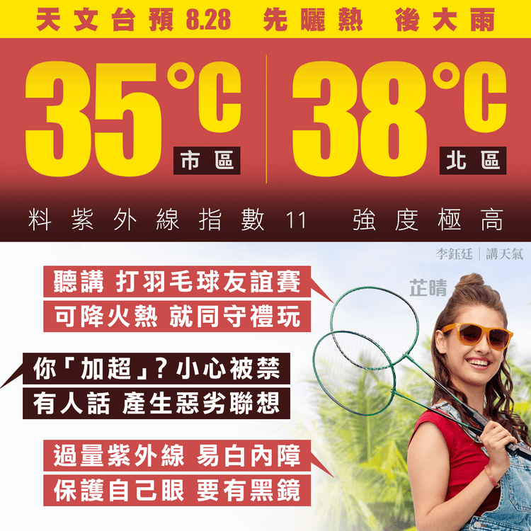 天文台改料8.28 北區38°C市區35°C！上午天晴 下午局部間歇大驟雨｜天氣師李鈺廷
