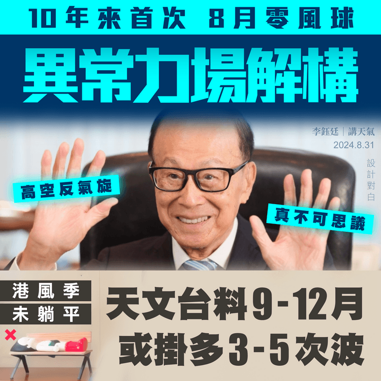 10年首次8月零風球 異常力場大解構！惟天文台料9-12月 或仍掛多3-5次波｜天氣師李鈺廷