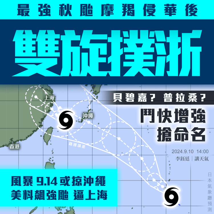 雙旋撲浙！貝碧嘉勢掠沖繩 飆強颱逼上海 中秋前 恐夥準風暴普拉桑 前後腳侵華｜天氣師李鈺廷