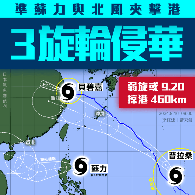 天文台料準蘇力趨海南 與北風夾擊港 連日離岸強風！日氣象廳預3旋輪侵華｜天氣師李鈺廷