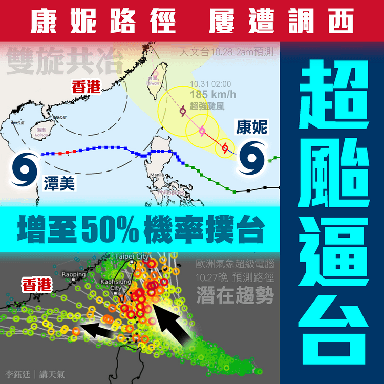 雙旋共冶！康妮屢遭調西 或萬聖節超颱級撲台 機率增至50% 天文台料潭美插越亡｜天氣師李鈺廷