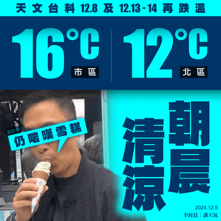 又翻北風跌溫！天文台料12.8及12.13-14朝晨乾涼 市區16°C北區12°C｜天氣師李鈺廷