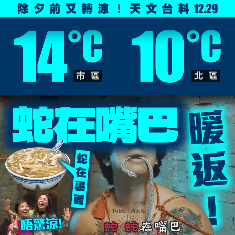 天文台料12.28-29市區跌至14°C 新界北部寒冷！扑醒Day後除夕前又轉涼｜天氣師李鈺廷