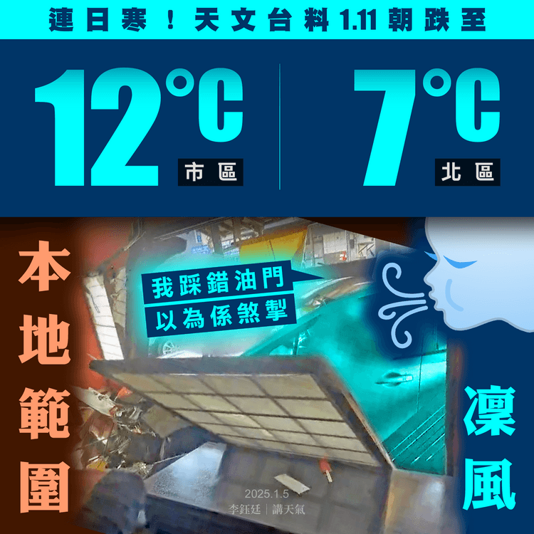 寒流再臨！天文台料1.10-11轉冷勁乾燥 市區連日跌至12°C 電腦料打鼓嶺1.11朝7°C｜天氣師李鈺廷