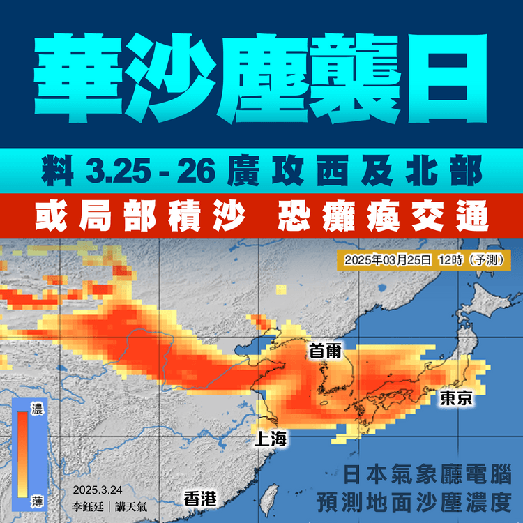 華沙塵襲日！氣象廳料3.25-26攻西及北部 局部或積沙 能見度恐不足5km癱交通 電腦料東京同遭殃｜天氣師李鈺廷