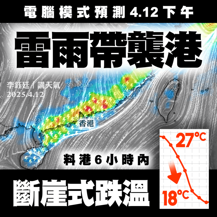 電腦料雷雨帶挾猛陣風 4.12下午襲港大驟雨！市區6小時斷崖式跌溫 27°C急插至入夜18°C｜天氣師李鈺廷