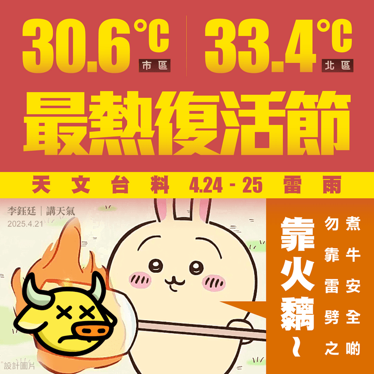 史上最熱復活節 市區30.6°C 上水33.4°C 天文台料翌日破紀錄更熱 4.24下午至4.25或雷雨｜天氣師李鈺廷