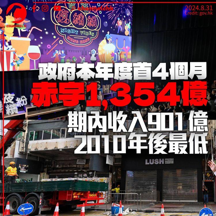 政府首4個月財赤1,354億　較去年同期多383億　期內收入創2010年後最低