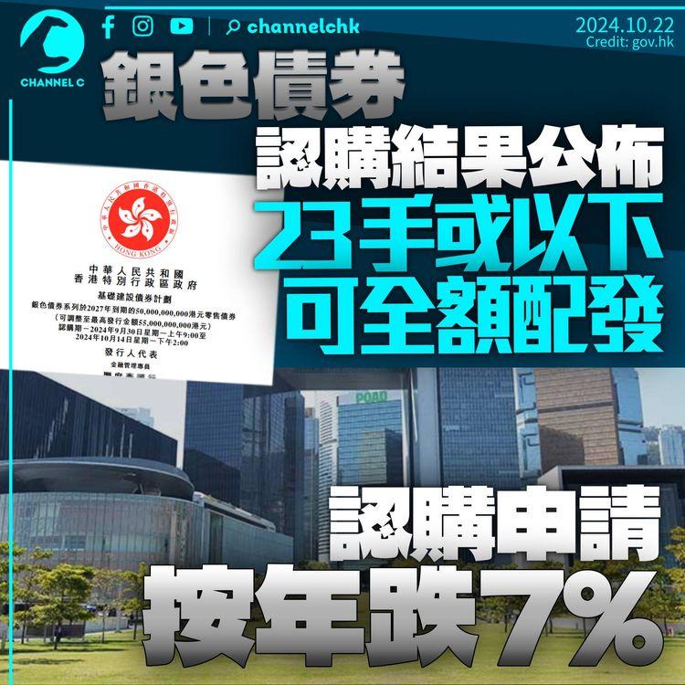 銀色債券23手或以下全額配發　定息4厘明年4月起派息　認購申請按年跌7%