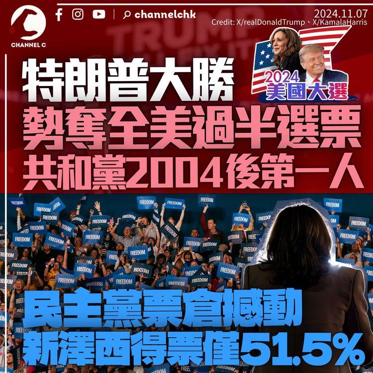 美國大選｜特朗普大勝勢贏全國得票　淺紅州全變深紅　吸各族裔基層票成致勝關鍵