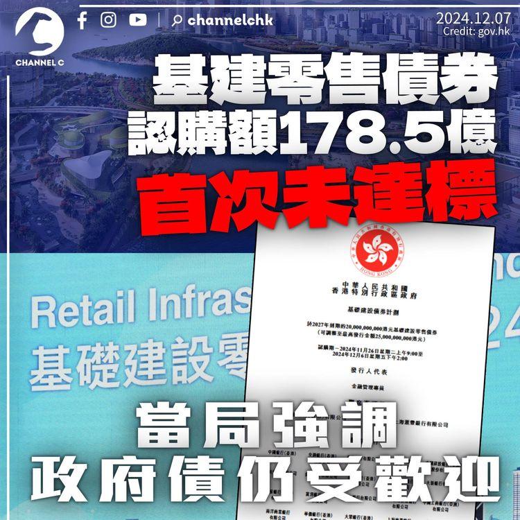 基建零售債券認購額未達目標　2011年發債起首次未足額　當局強調政府債仍受歡迎