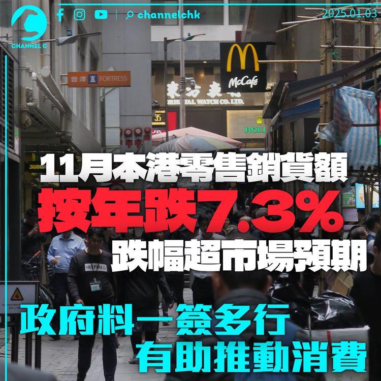 11月零售銷貨值按年跌7.3%　連續9個月錄跌幅　政府料一簽多行有助推動消費