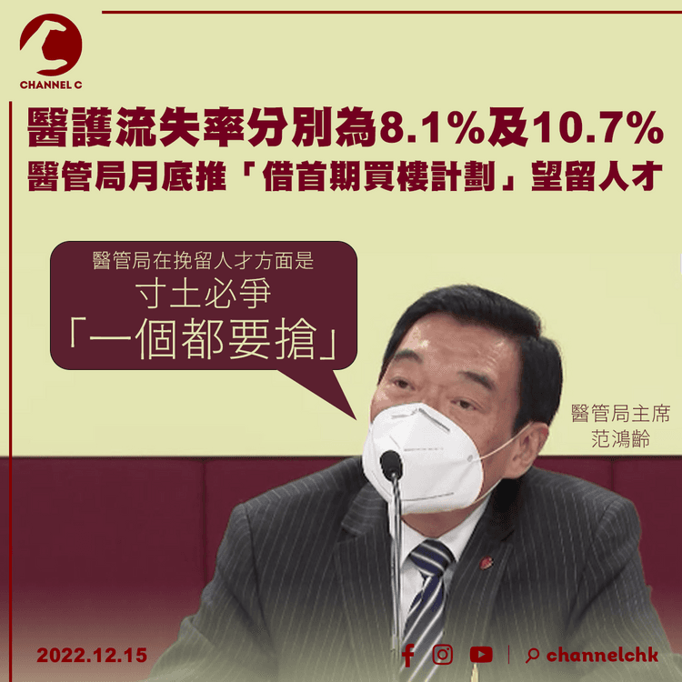 醫護流失率截至10月分別為8.1%及10.7% 醫管局月底推「借首期買樓計劃」望留人才