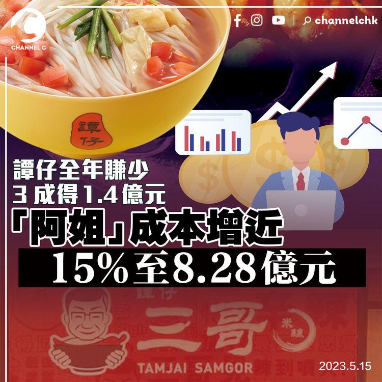 譚仔全年賺少3成得1.4億元 「阿姐」成本增近15%至8.28億元