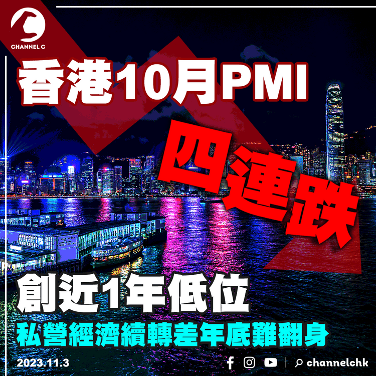香港10月PMI四連跌創近1年低位　私營經濟續轉差年底難翻身