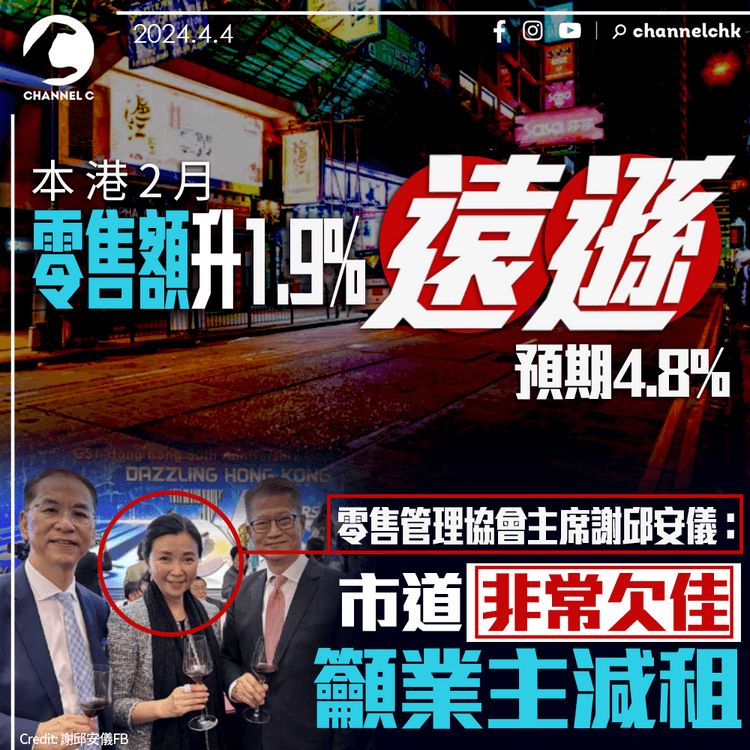 本港2月零售額升1.9%遠遜預期4.8%　零售管理協會：市道非常欠佳籲業主減租