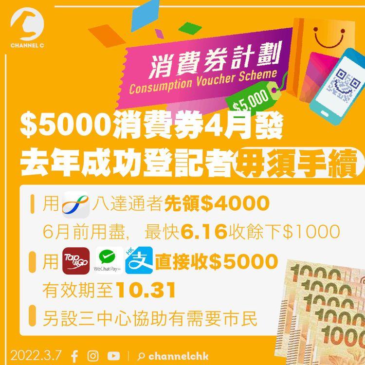 首輪$5000消費券4月發 去年成功申請者毋須再登記 暫不可轉領取平台