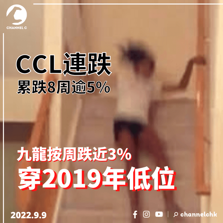 CCL連跌累跌8周逾5% 九龍按周跌近3%穿2019年低位