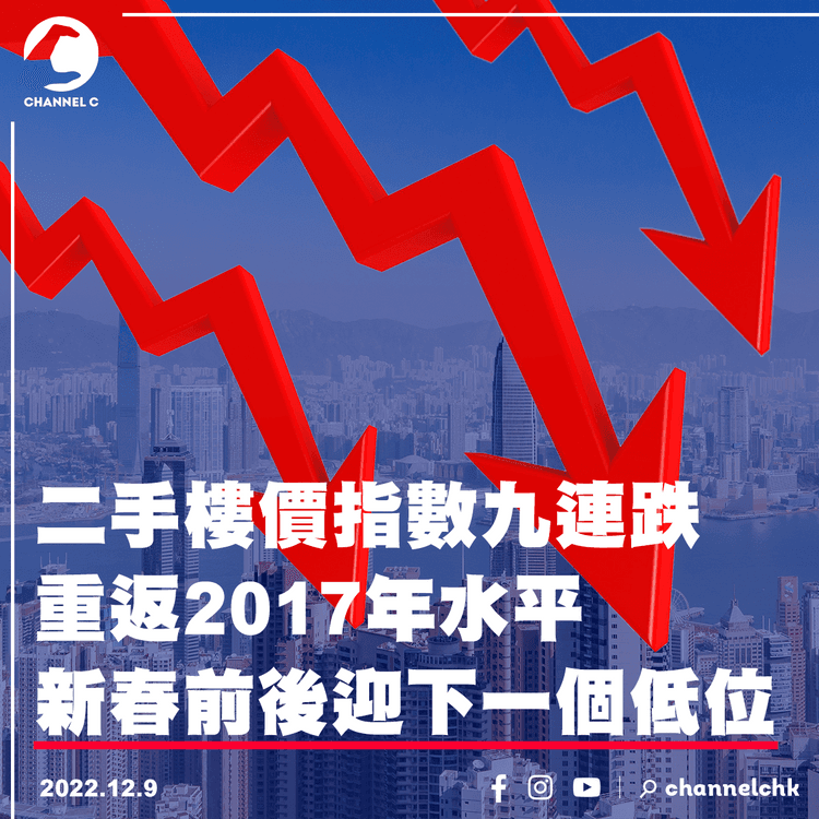 二手樓價指數九連跌重返2017年水平 新春前後迎下一個低位