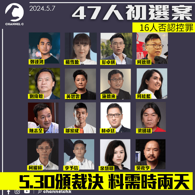47人初選案｜何桂藍、鄒家成等16人否認控罪　5.30頒裁決料需時兩天