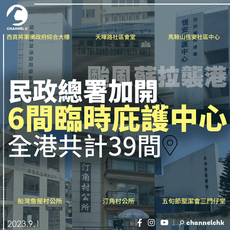 颱風蘇拉襲港｜民政總署加開6間臨時庇護中心　全港共計39間