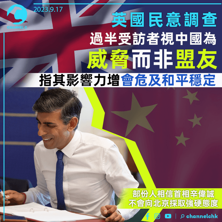 英國民意調查｜過半受訪者指中國影響力增會危及和平穩定　視為威脅而非盟友