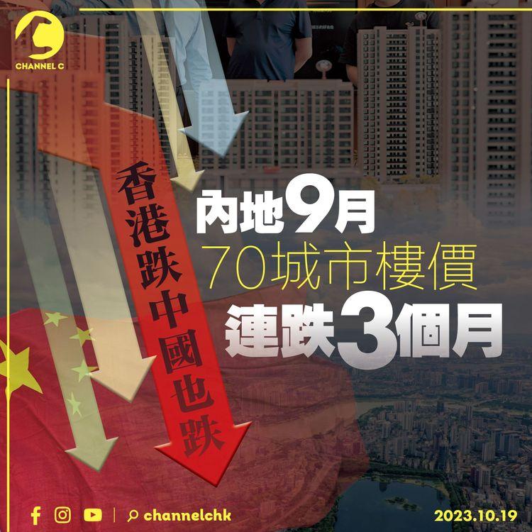 香港跌中國也跌　內地9月70城市樓價連跌3個月