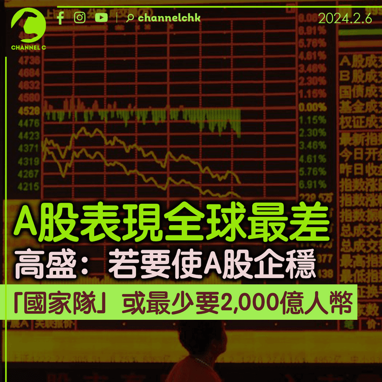 A股表現全球最差　高盛：若要使A股企穩　「國家隊」或最少要2,000億人幣