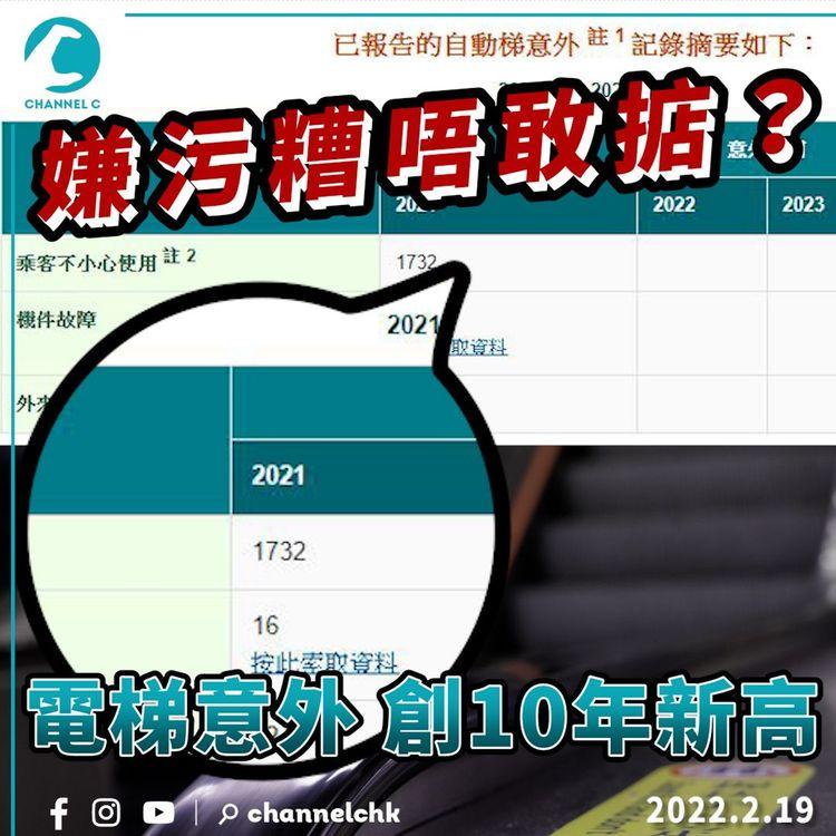 嫌扶手污糟唔敢掂 一日至少4宗電梯意外  創10年最高