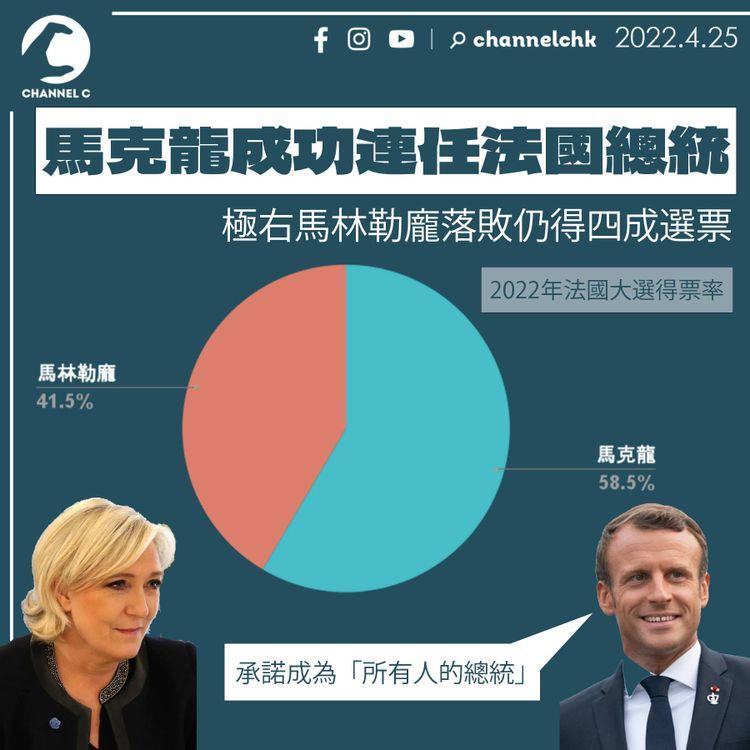 馬克龍成功連任法國總統 極右馬林勒龐落敗仍得四成選票