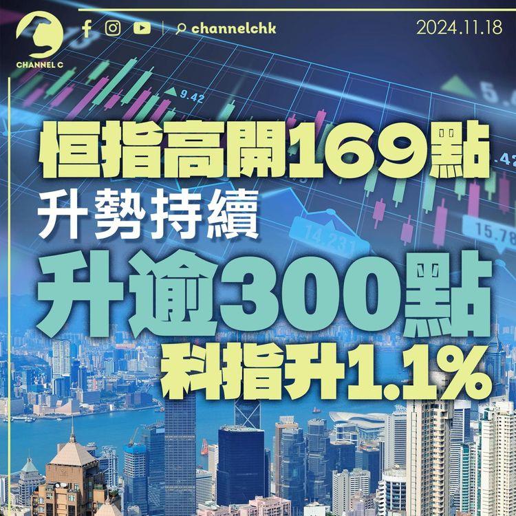 恒指高開169點　升勢持續升逾300點　科指升1.1%