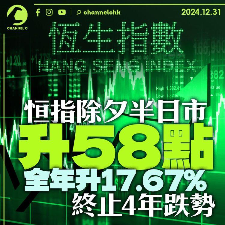 恒指除夕半日市升58點 　全年升17.67% 　終止4年跌勢