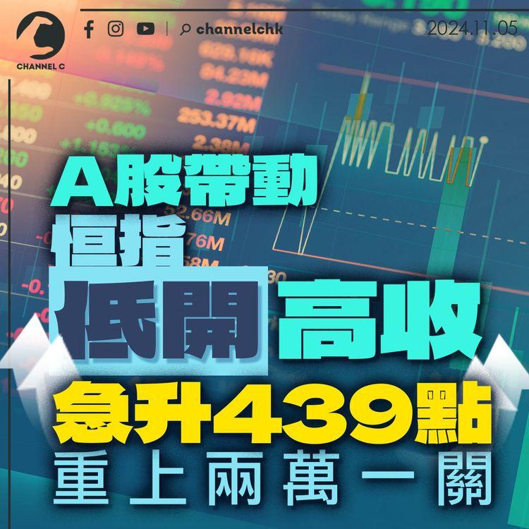 A股帶動恒指低開高收急升439點　重上兩萬一關