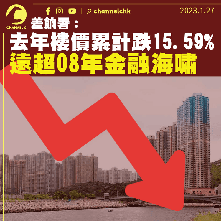 差餉署：去年樓價累計跌15.59%遠超08年金融海嘯 13年升勢斷䌫