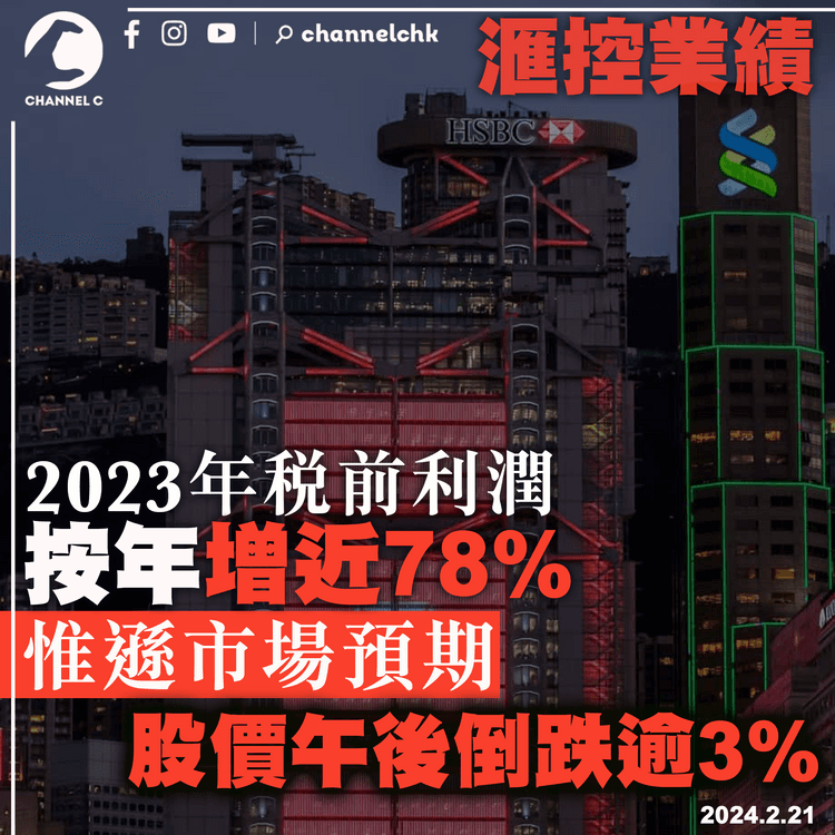 滙控業績｜2023年稅前利潤按年增近78%　惟遜市場預期　股價午後倒跌逾3%