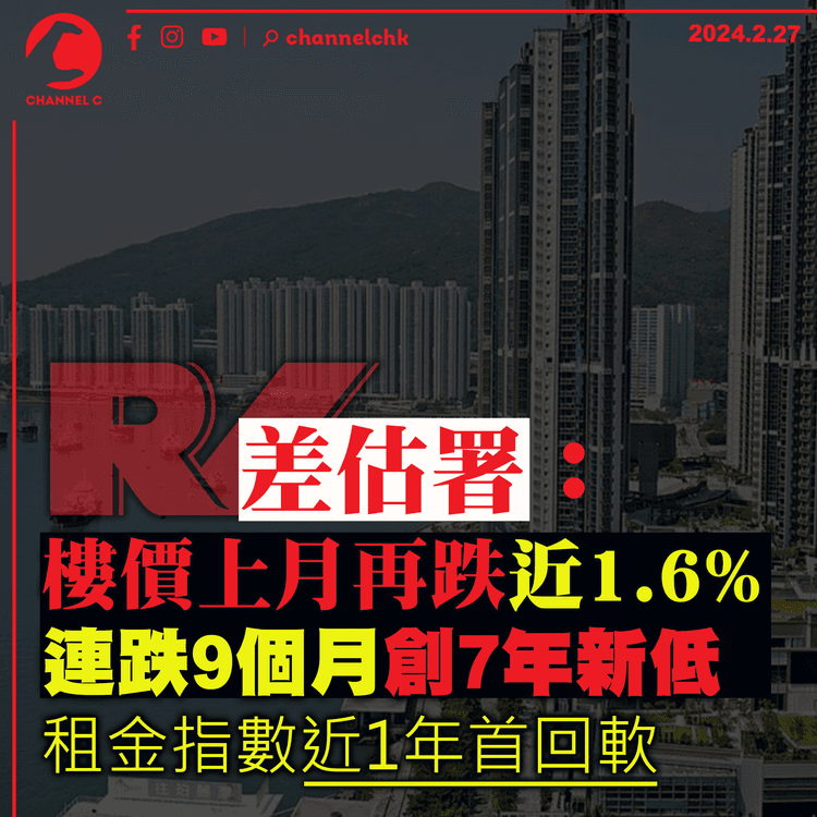 差估署：樓價上月再跌近1.6%　連跌9個月創7年新低　租金指數近1年首回軟