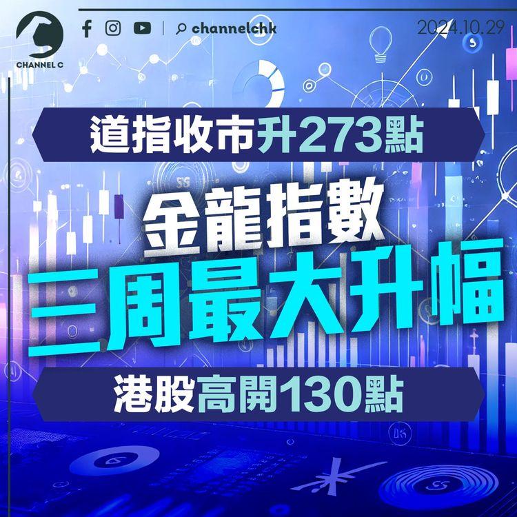 道指收市升273點　金龍指數三周最大升幅　港股高開130點