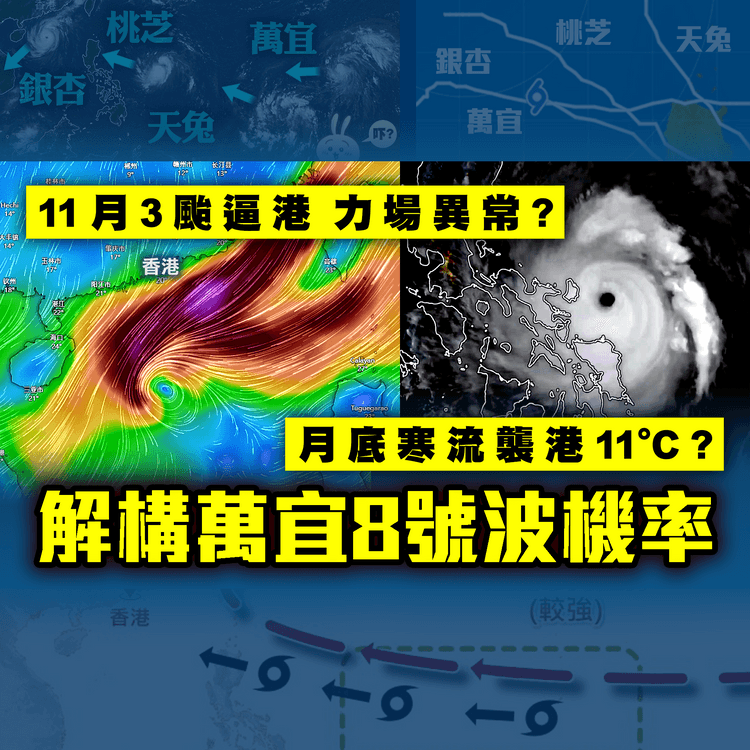 解構萬宜8號波機率！11月3颱激罕逼港 因力場異常？電腦料月底寒流襲港跌穿12°C？一片睇清預報｜天氣師李鈺廷｜SAGAMI特約