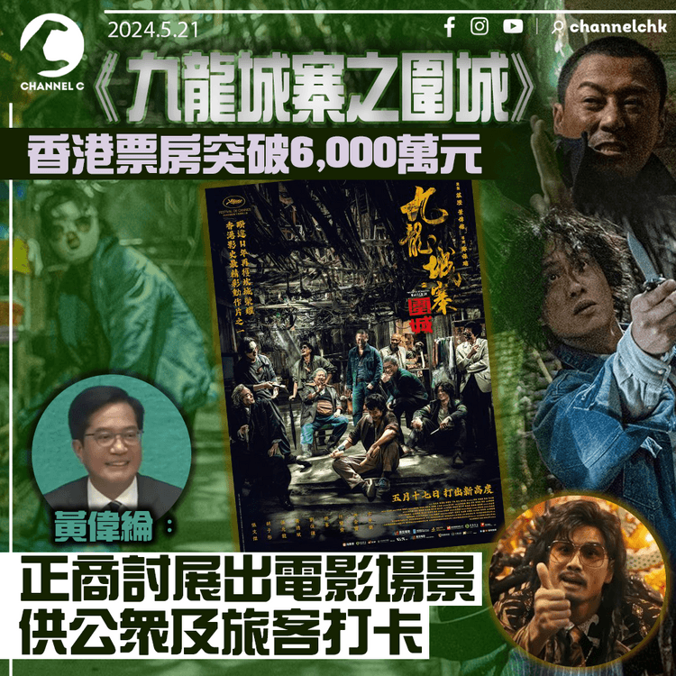 《九龍城寨之圍城》香港票房突破6,000萬元　黃偉綸：正商討展出電影場景 供公眾及旅客打卡