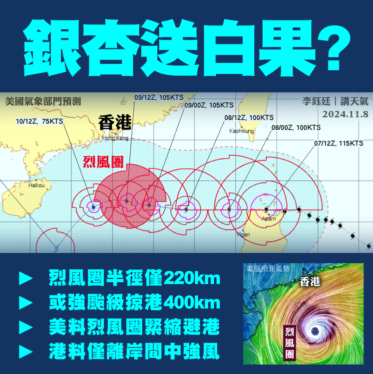 超颱銀杏送港白果？解構更高風球有冇機！美料烈風圈緊縮避港 天文台預僅離岸間中強風︱天氣師李鈺廷