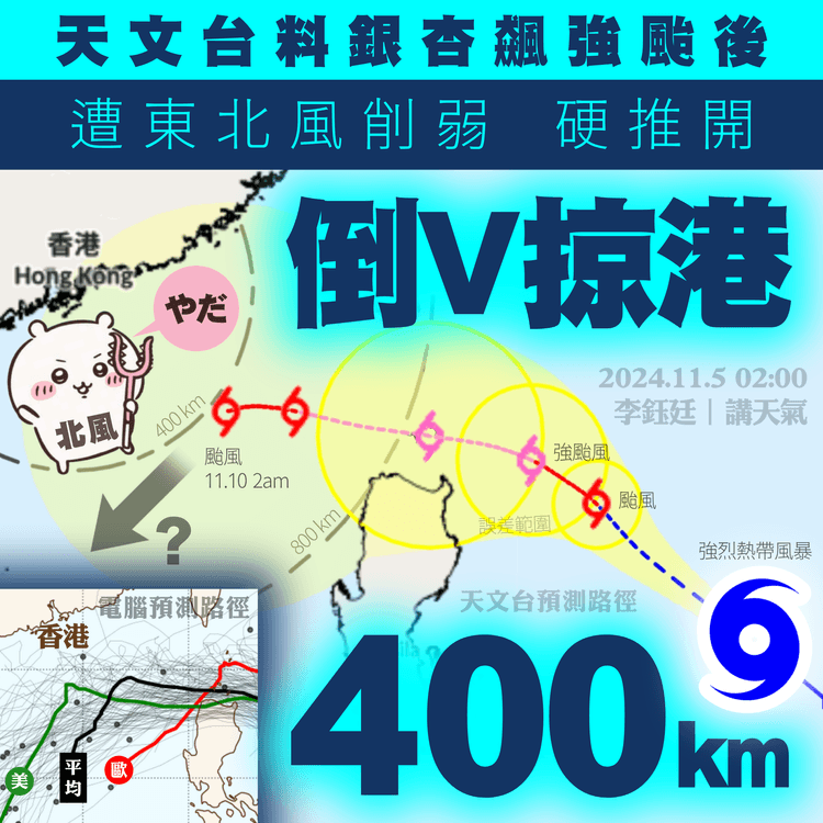 天文台料銀杏飆強颱 後遭北風削弱硬推開！11.10或倒V掠港400km 轉向位置變數大︱天氣師李鈺廷