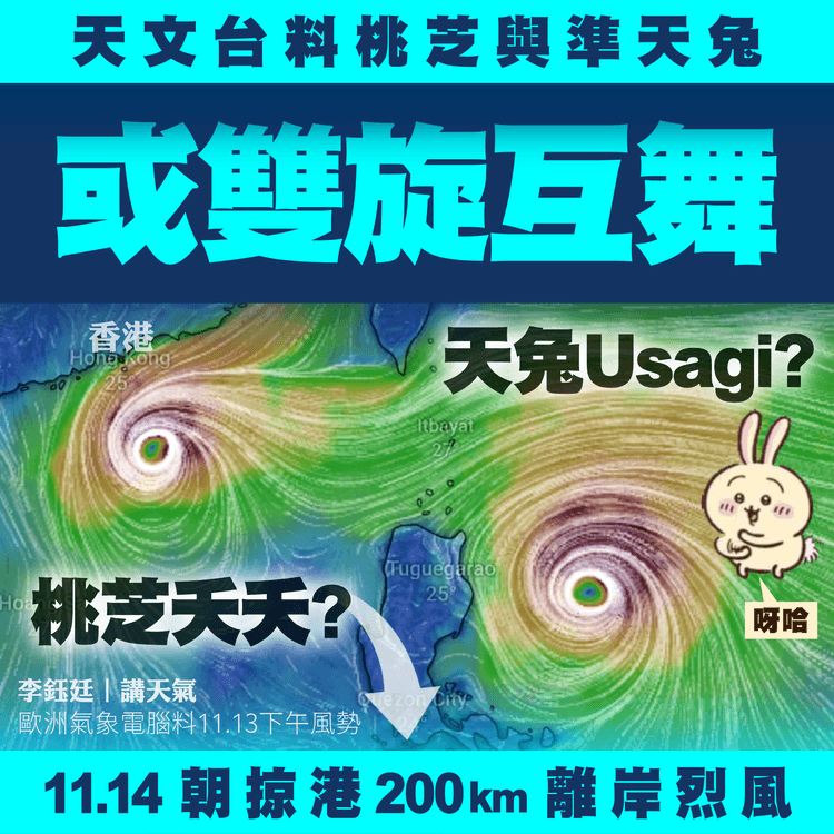 天文台料颱風桃芝 或與準天兔互舞！11.14朝恐掠港200km 離岸烈風 8號波看3因素︱天氣師李鈺廷